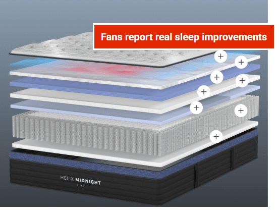 Helix Midnight Luxe mattress layer diagram